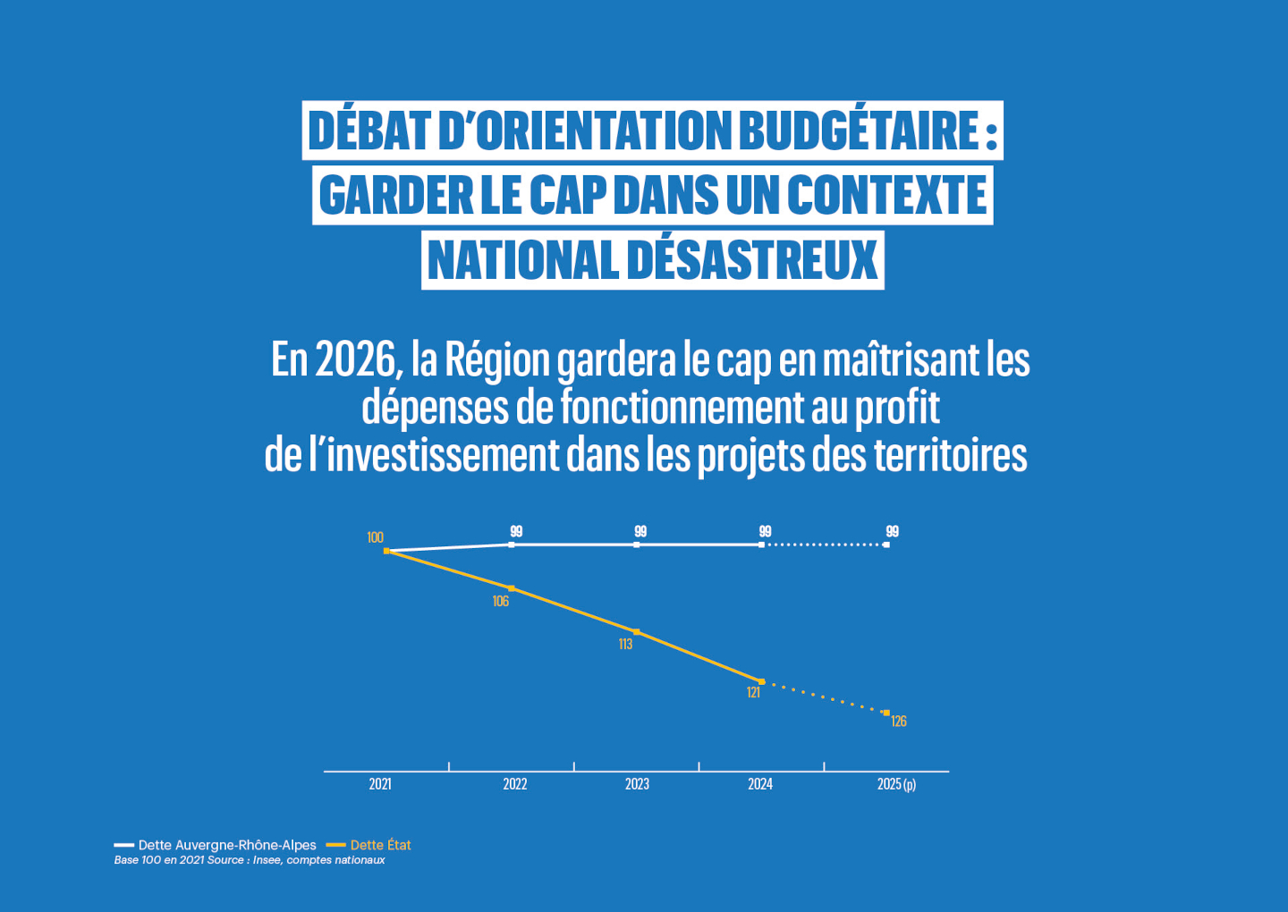 AP octobre débat d'orientation budgétaire AP octobre débat d'orientation budgétaire