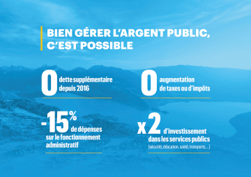 Bonne gestion