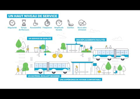 Preview image for the video "Tout savoir sur le Bus à Haut Niveau de Service (BHNS)".