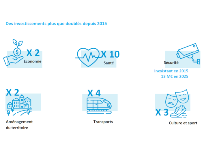 Compte administratif 2025 investissements