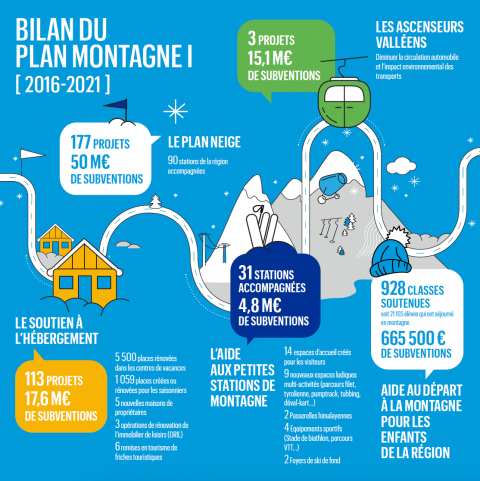 Visuel plan montagne