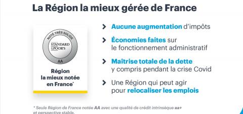 Visuel La Région la mieux gérée de France