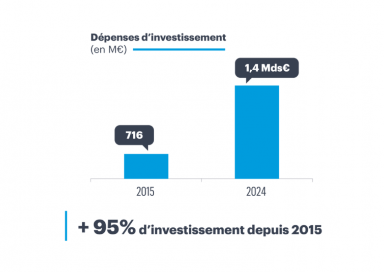 Budget primitif 2024 : un investissement record pour l’avenir de nos ...